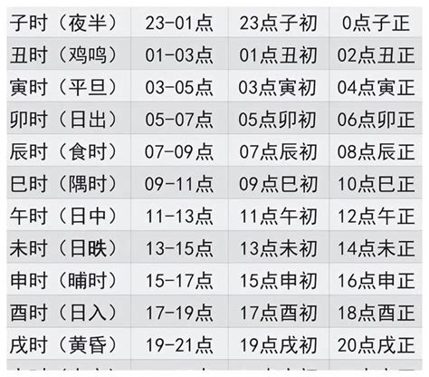 12天干地支|天支地支 十二时辰对照表